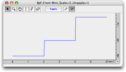 &ldquo;From Minimum&rdquo;, &ldquo;Scale Ratio&rdquo; = 2, &ldquo;Unapply&rdquo; 1 fois